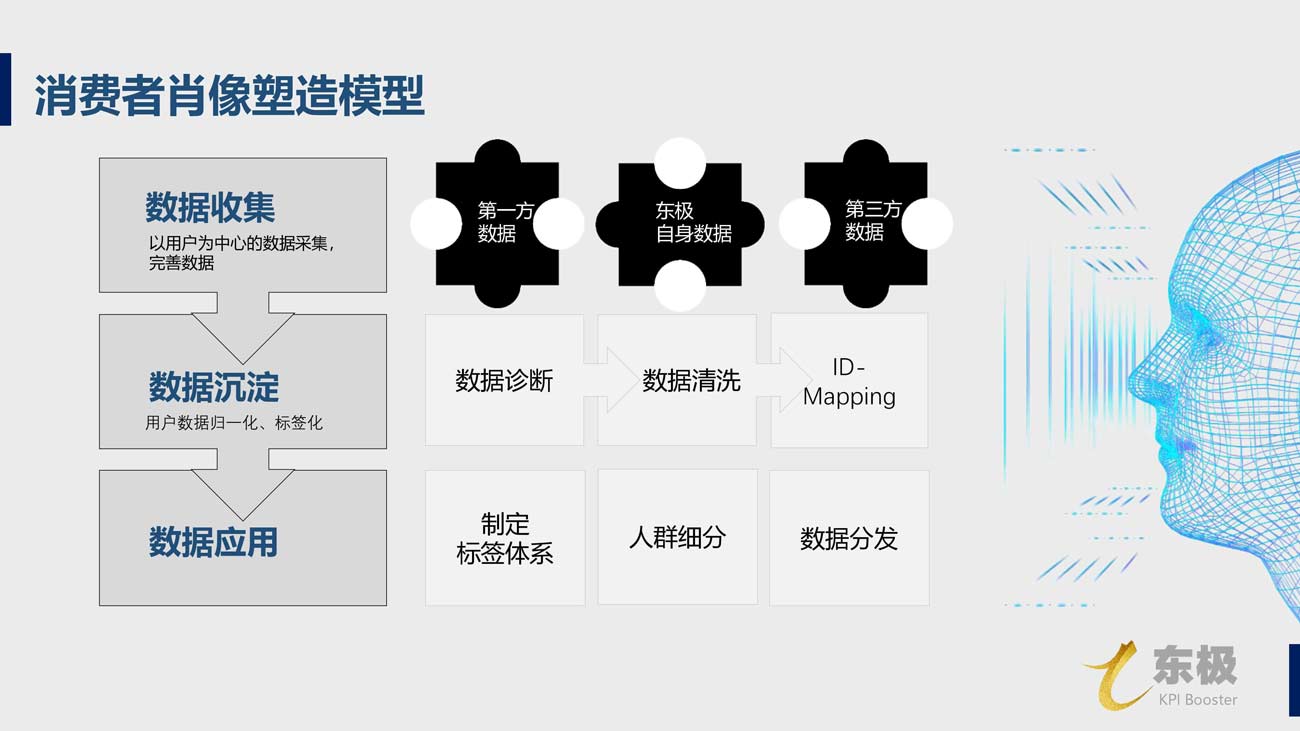 金鱗DSP廣告投放開戶推廣